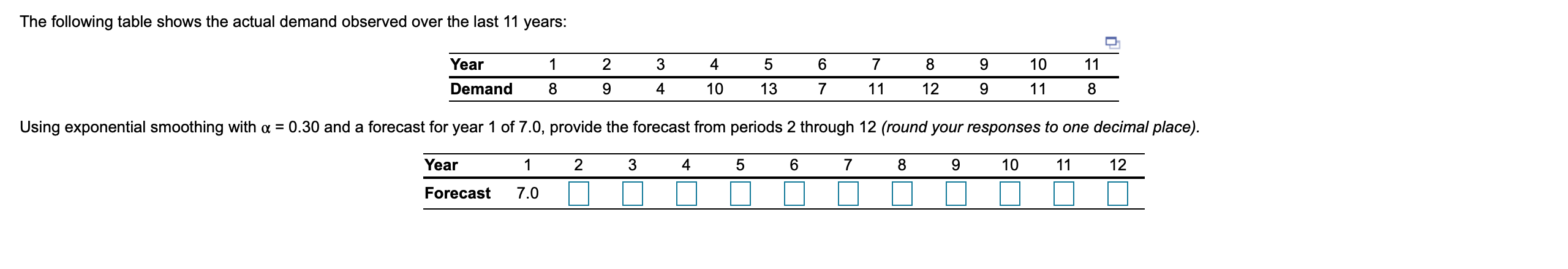 The following table shows the actual demand