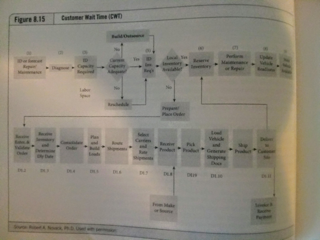 Figures mentioned: CASE 8.2 Webers, Inc. the