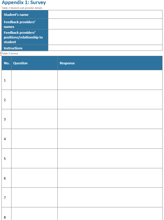 Part 1: Identifying & seeking feedback on your El