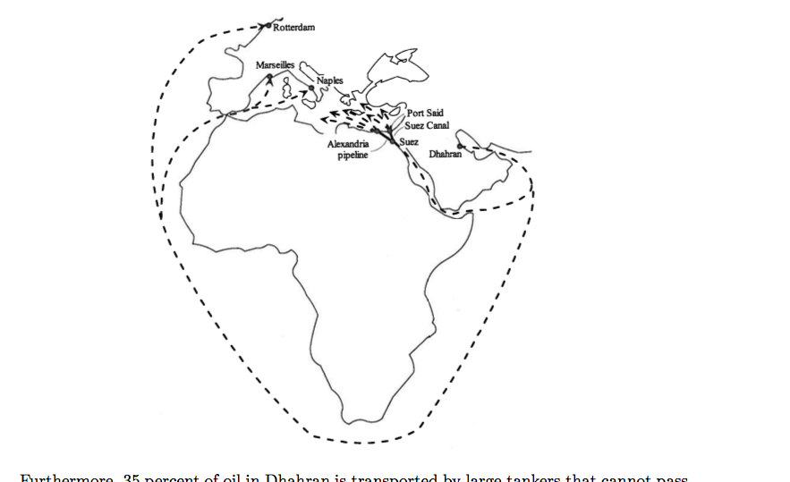 INDU 323 Industrial Operations Research Problem