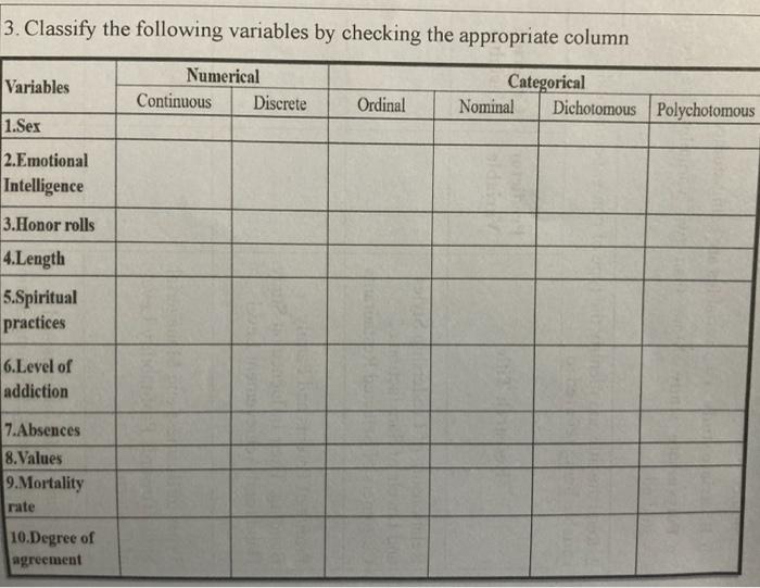 3. Classify the following variables by checking