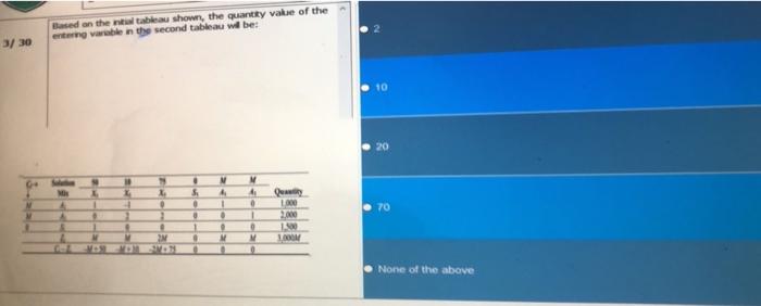 fasterrrrrrr Based an the nitil tableau shown,
