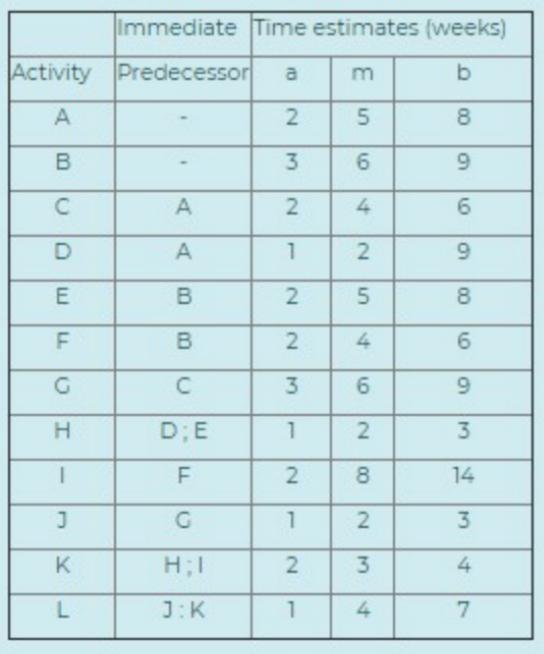 Bumble Bee Co. has a contract value of IDR
