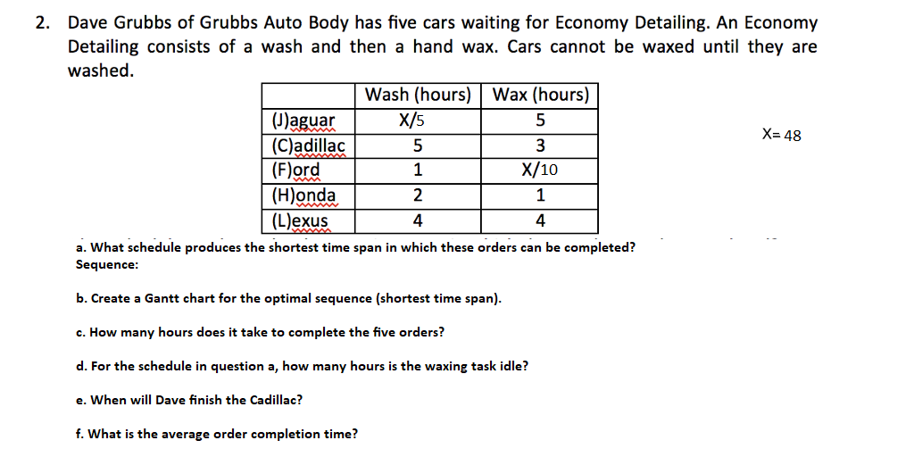 X= 48 2. Dave Grubbs of Grubbs Auto Body has five