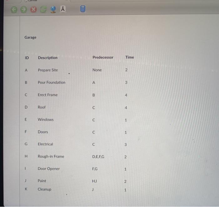 You have signed a contract to build a garage for