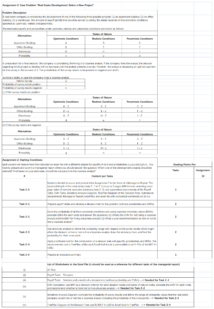 Assignment 2: Case Problem Real Estate
