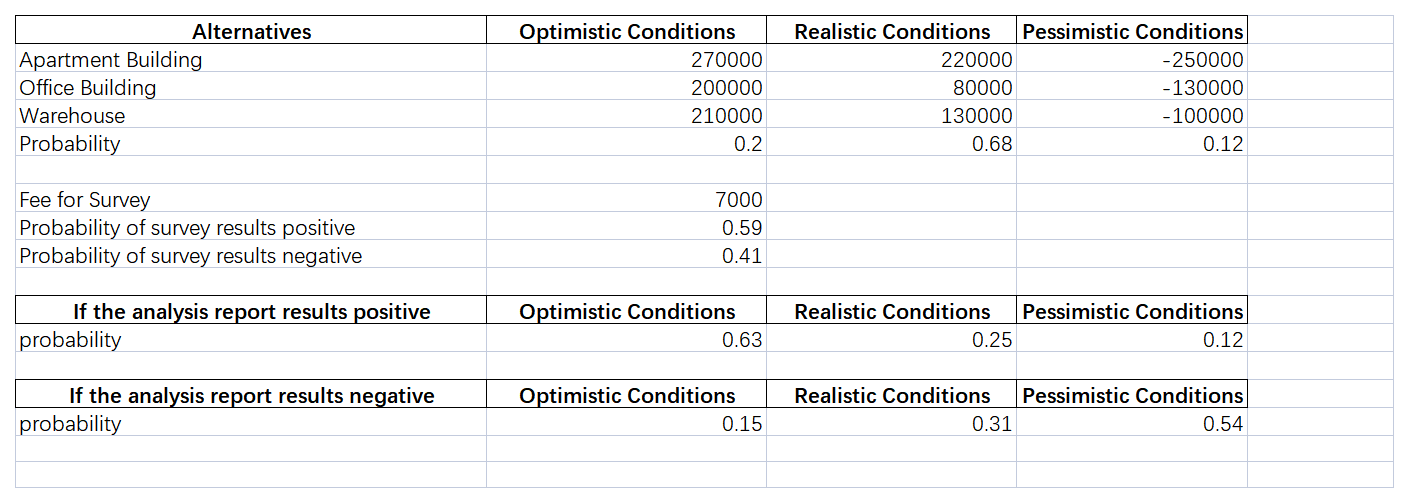 Assignment 2: Case Problem Real Estate