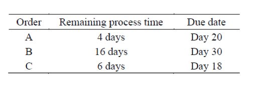 It is currently day 10 in the production calendar