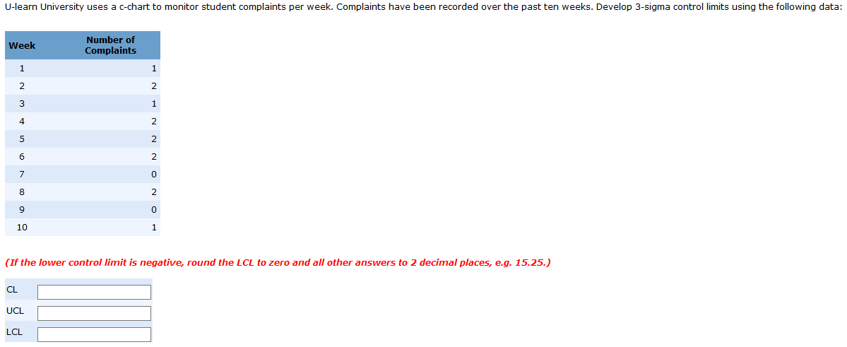 U-learn University uses a c-chart to monitor