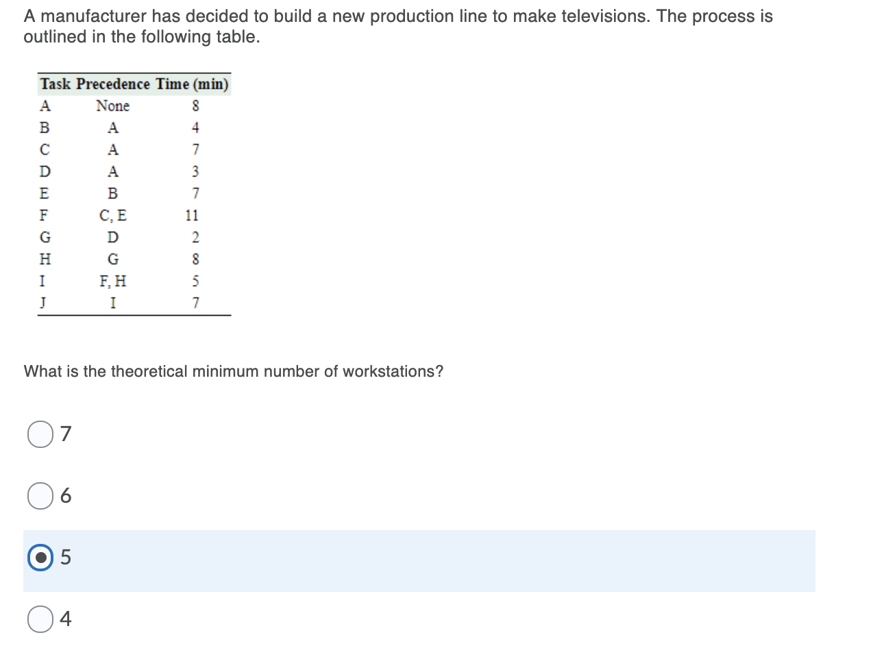 A manufacturer has decided to build a new