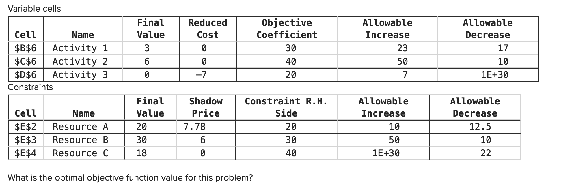 Variable cells Cell Name $B$6 Activity 1 $C$6