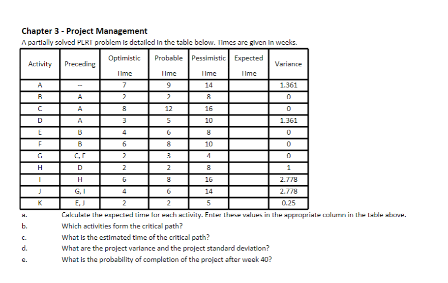 14 UIO A Chapter 3 - Project Management A
