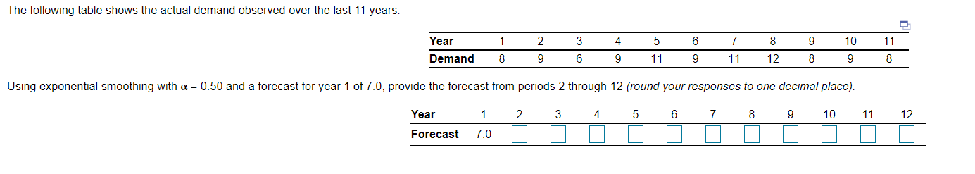 The following table shows the actual demand