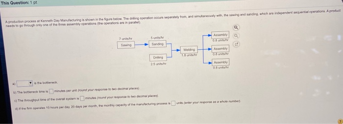 A production procent Kenneth Day Manutacturing is