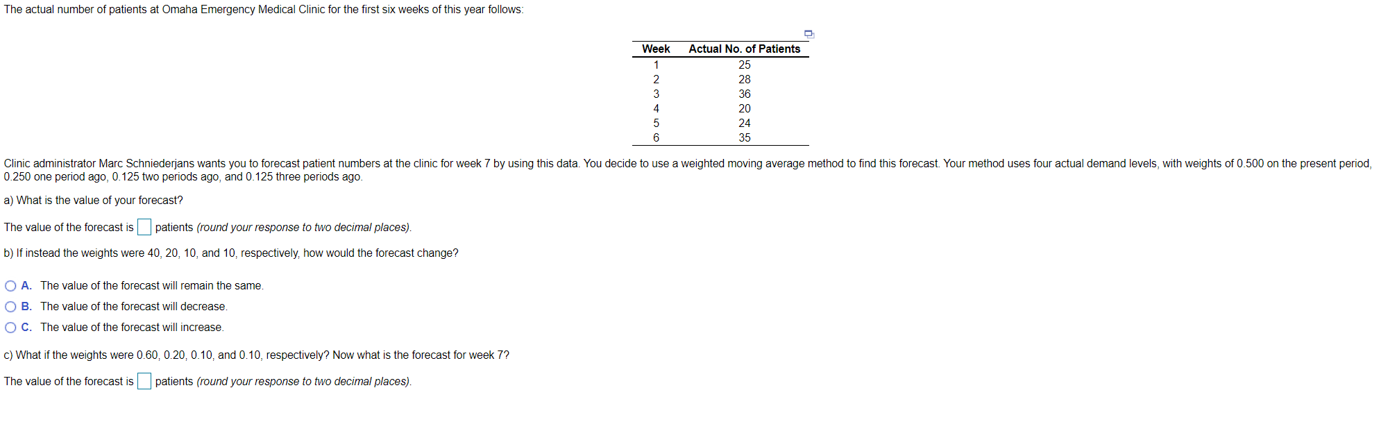 The actual number of patients at Omaha Emergency