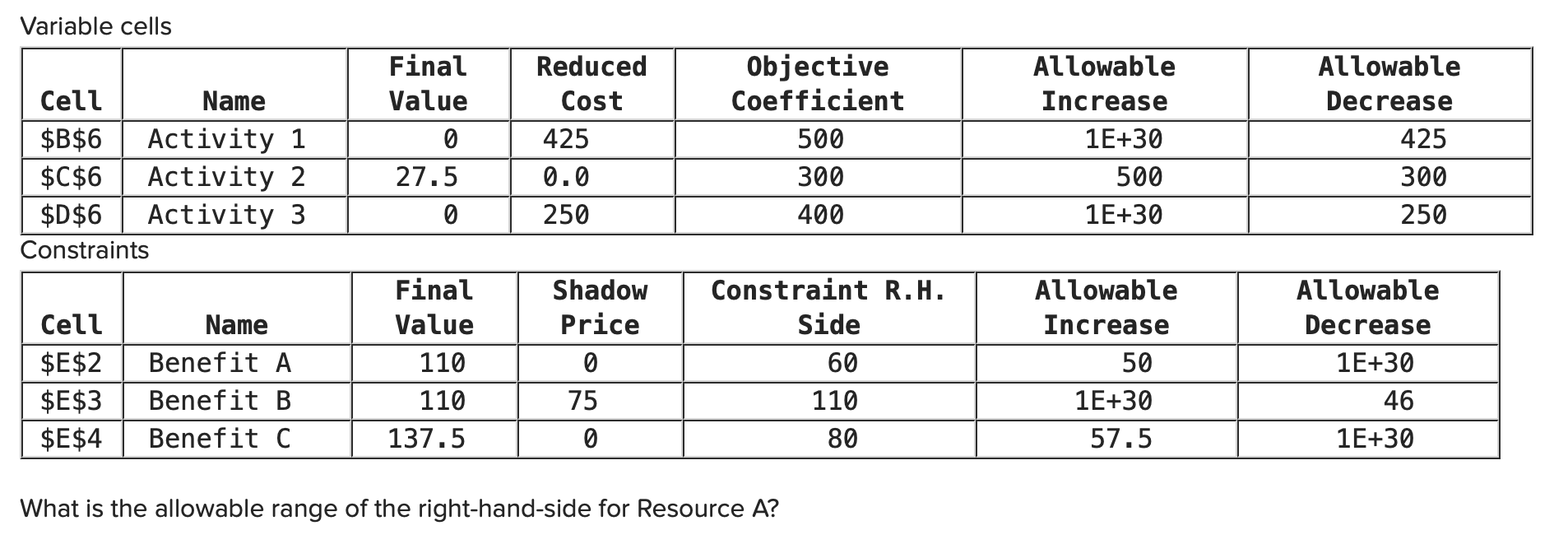 Variable cells Cell Name $B$6 Activity 1 $C$6