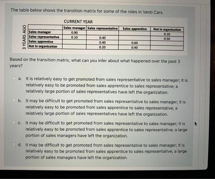 The table below shows the transition matrix for