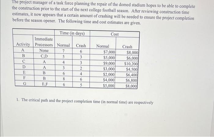 The project manager of a task force planning the