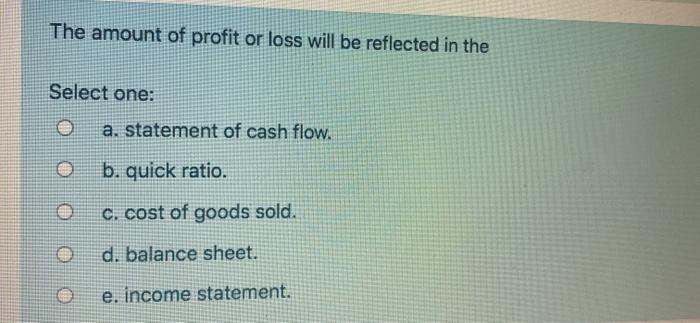 The amount of profit or loss will be reflected in