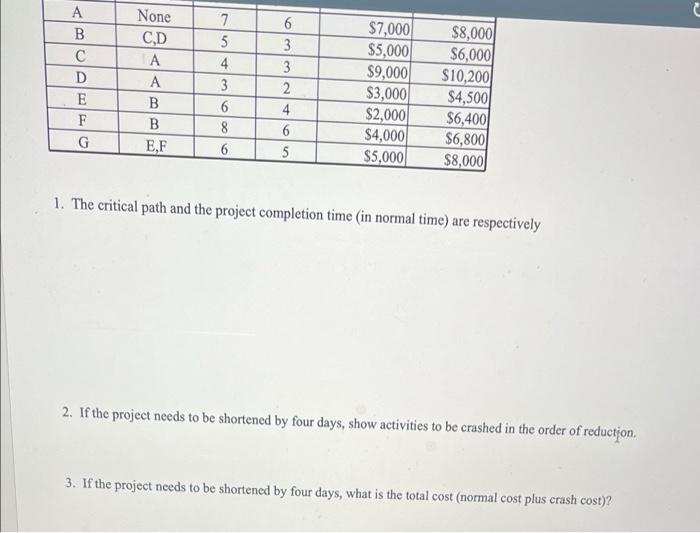 The project manager of a task force planning the