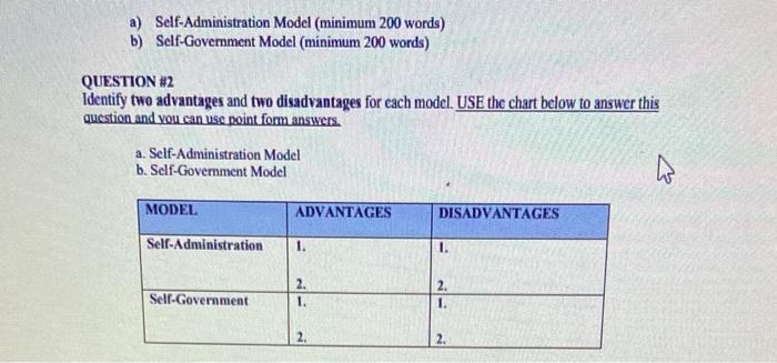 a) Self-Administration Model (minimum 200 words)