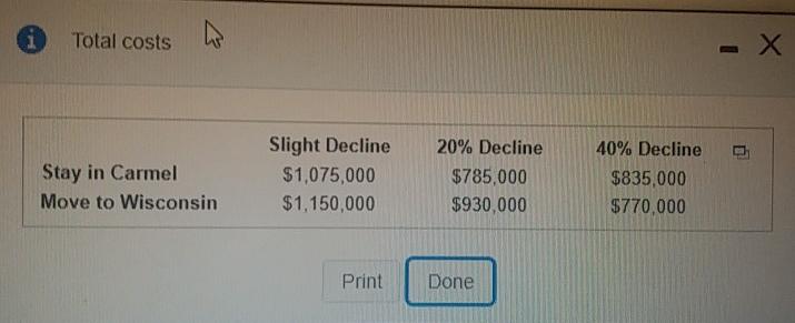 please answer perfectly and mention which option