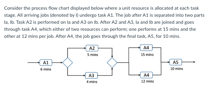 What is the theoretical flow time in minutes?
