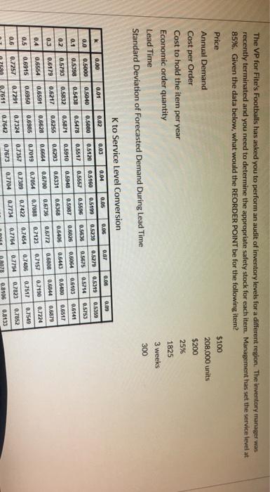 The VP for Fite's Footballs has asked you to