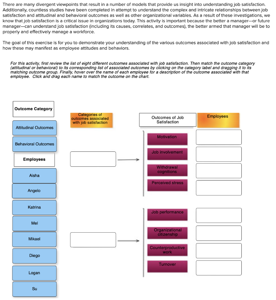 There are many divergent viewpoints that result