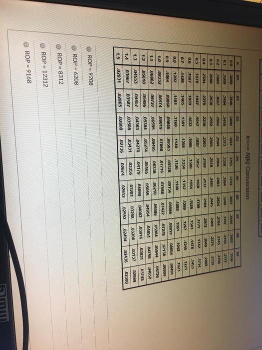 The VP for Fite's Footballs has asked you to