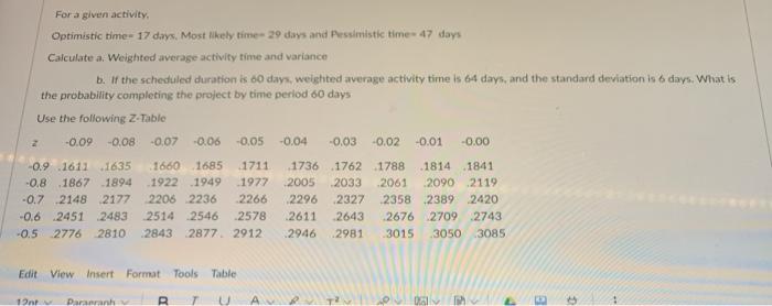 For a given activity, Optimistic time-17 days,