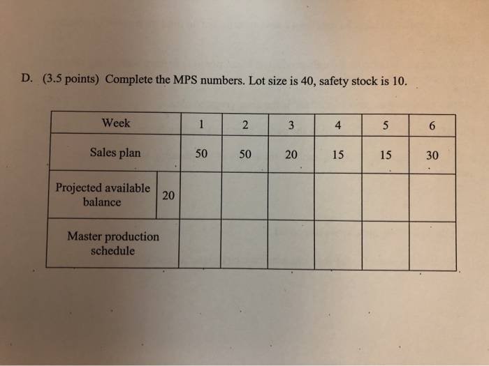 D. (3.5 points) Complete the MPS numbers. Lot