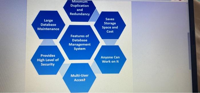 management information systen Minimum Duplication