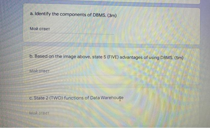 management information systen Minimum Duplication