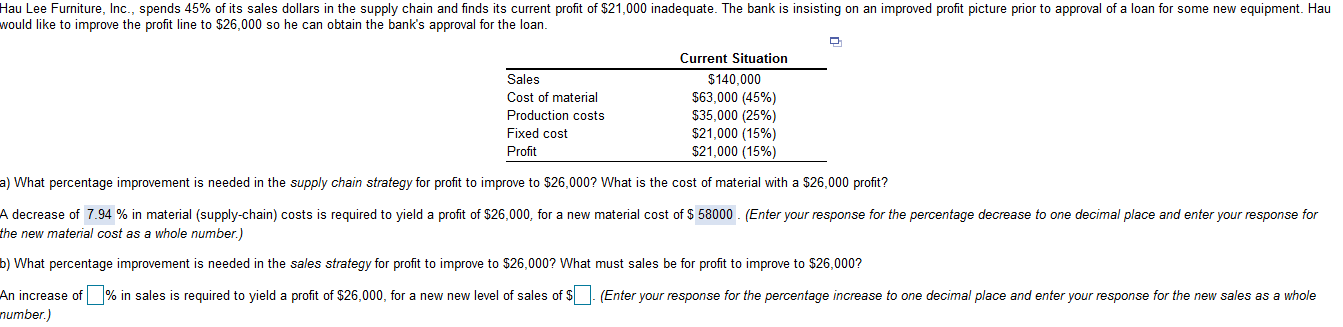 Hau Lee Furniture, Inc., spends 45% of its sales