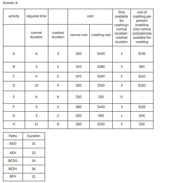 PART B: Please determine the total cost for this