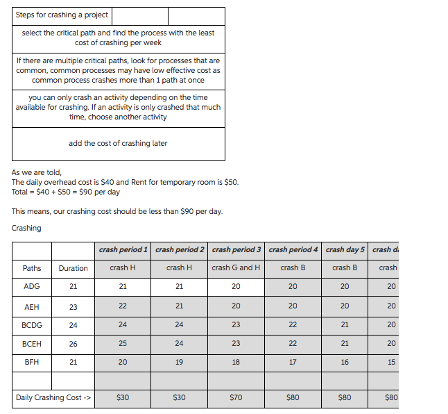 PART B: Please determine the total cost for this