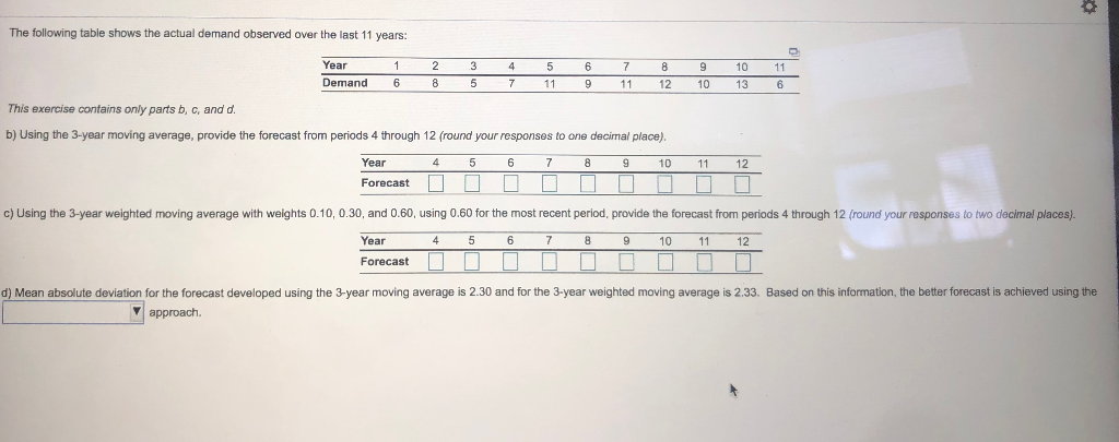 The following table shows the actual demand