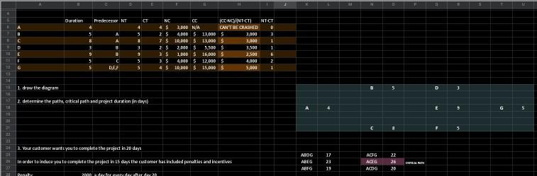 Draw the diagram {I did the diagram...} 2.