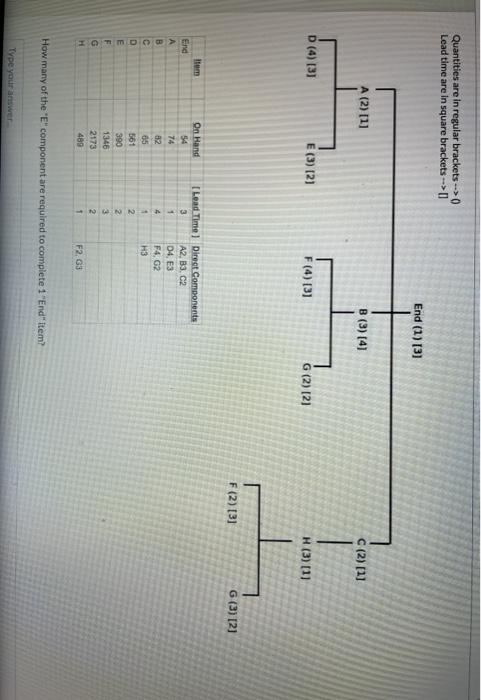 Quantities are in regular brackets --> Lead time