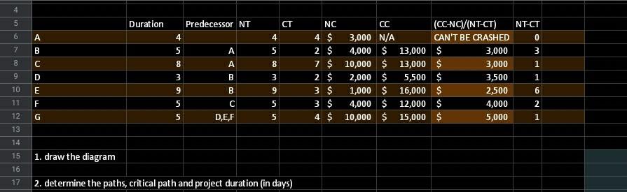 Draw the diagram {I did the diagram...} 2.