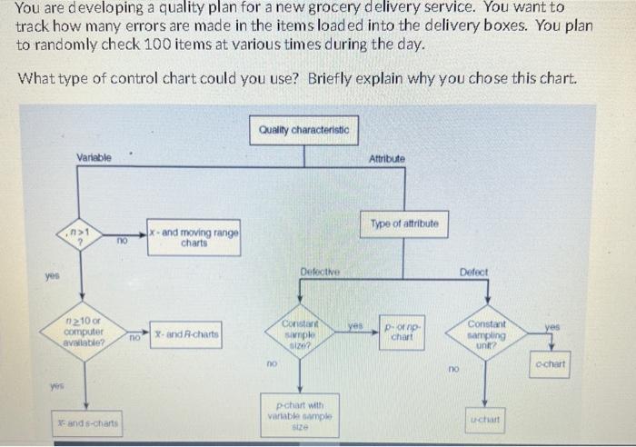 You are developing a quality plan for a new