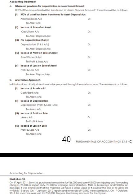 Accounting Treatment a. Where no provision for