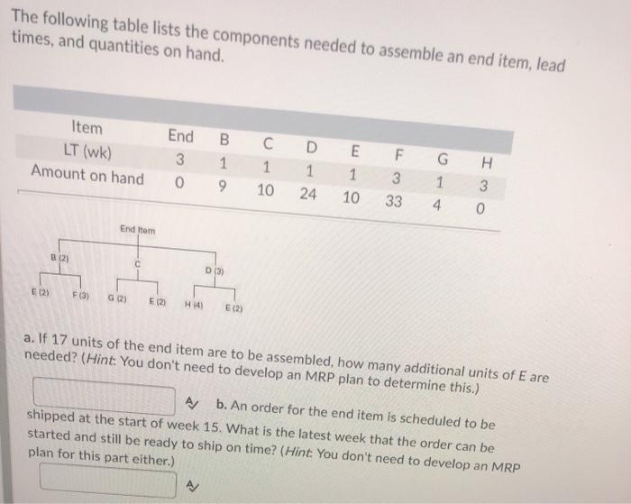 The following table lists the components needed