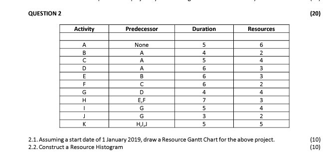 Kindly assist specifically on 2.1, the drawing of