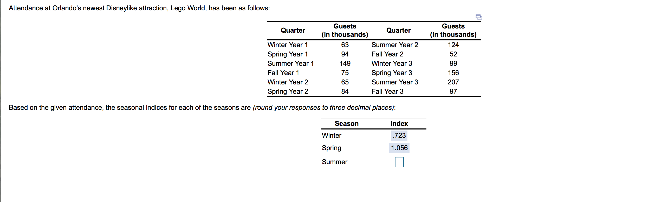 Attendance at Orlando's newest Disneylike