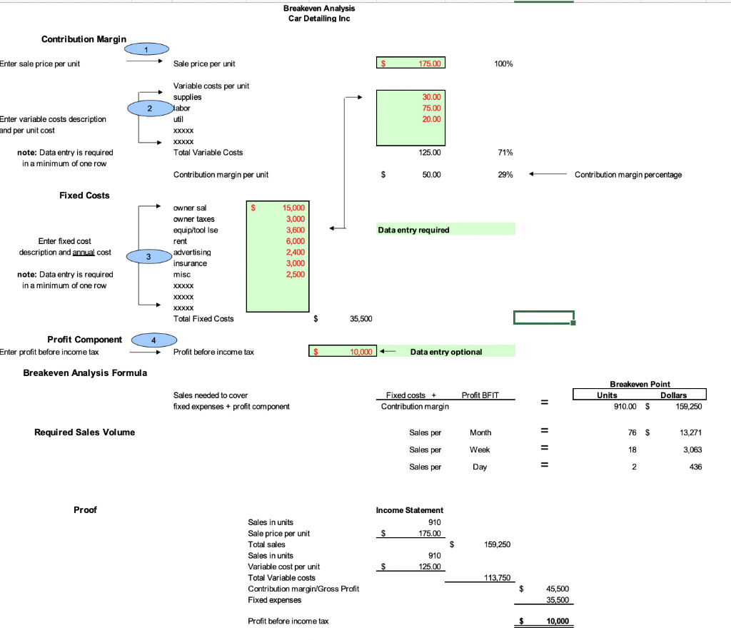 Breakeven Analysis Car Detailing Inc Contribution