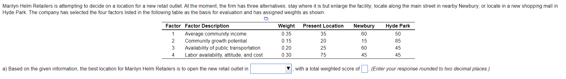 Marilyn Helm Retailers is attempting to decide on
