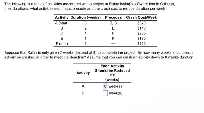 Please help find for B,C,E,F The following is a