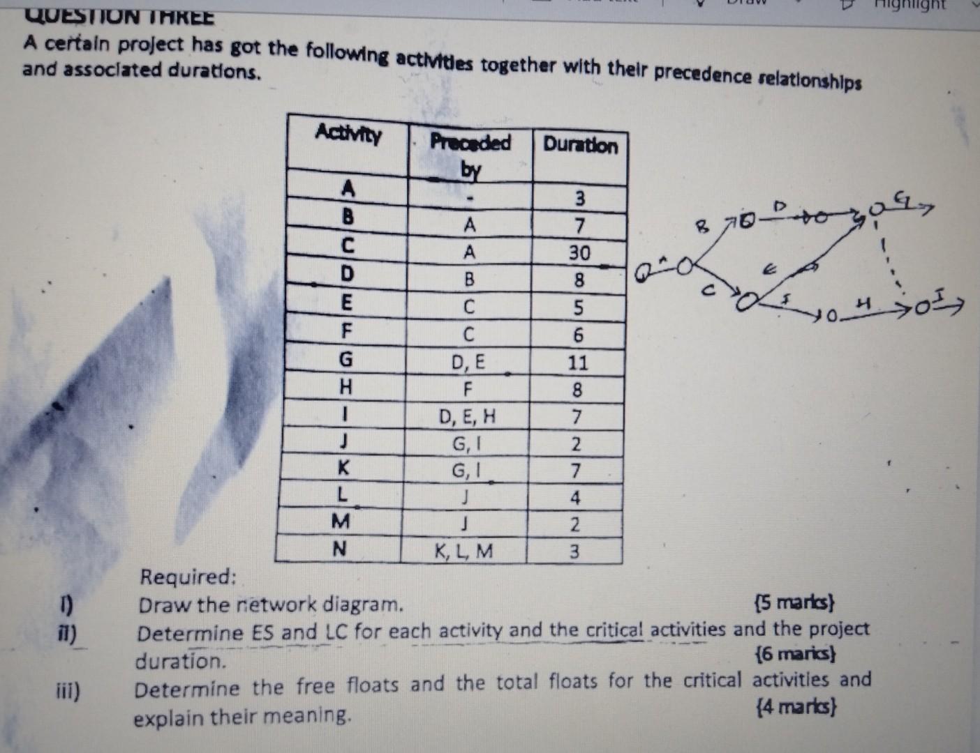 igniight QUESTION THREE A certain project has got